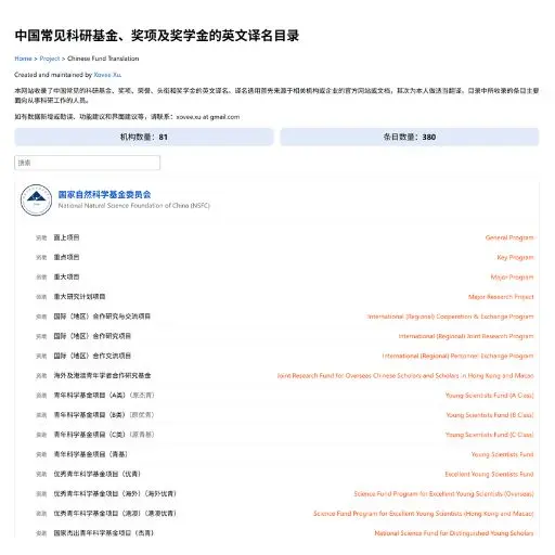 CS Conf Stats thumbnail